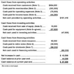 Reporting And Analyzing Cash Flows Questions   Pdf Within Forten Company Spreadsheet For Statement Of Cash Flows