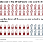 Republicans Are So Much Better Than Democrats At Gerrymandering Or The Birth Of The Republican Party Worksheet