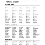 Resume Descriptive Words 9 Signs You're In Love With  Grad Kaštela And Resume Starter Worksheet