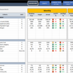 Retail Kpi Dashboard Excel Template   Measure Retail Store Performance Regarding Free Kpi Dashboard Excel