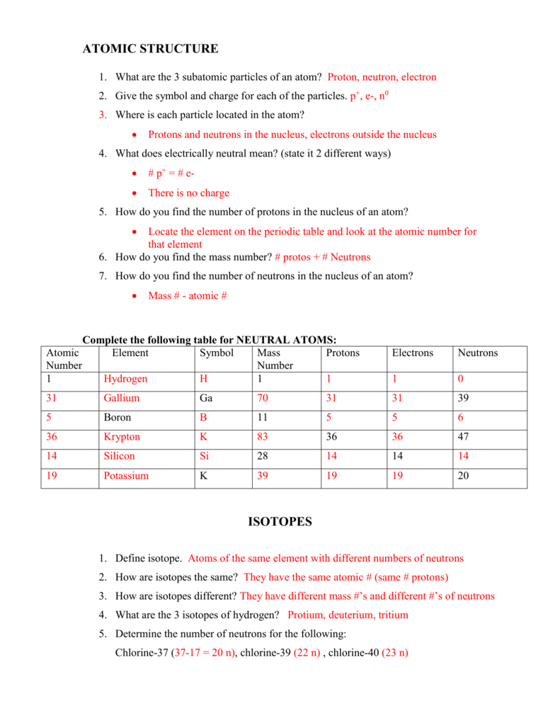 Review Activity Answers For Protons Neutrons Electrons Atomic And Mass Worksheet Answers