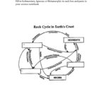 Rock Cycle Worksheet For Rock Cycle Worksheet Answers