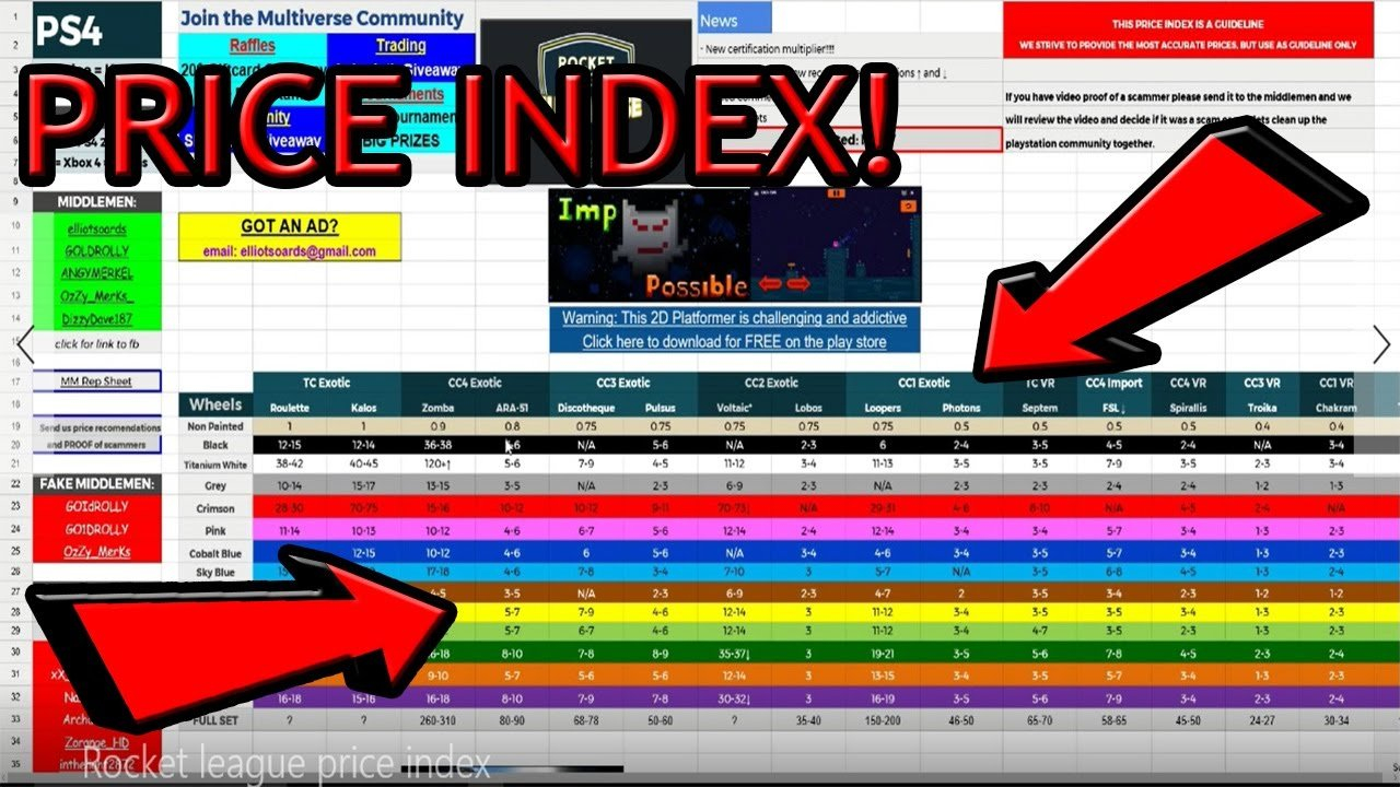 Rocket League Price Index!   Youtube With Regard To Google Docs Spreadsheet Rocket League