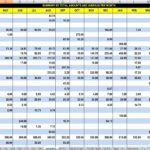 Roommate Expense Spreadsheet | Excel Templates | Accounts Payable For Accounts Payable Spreadsheet Template