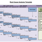 Root Cause Analysis Template — Fishbone Diagrams For Root Cause Analysis 5 Whys Worksheet