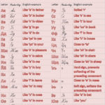 Russian Alphabet To English Together With Russian For Beginners Worksheets