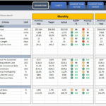 Sales Kpi Dashboard Excel Template   Eloquens With Kpi Reporting Template Excel