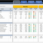 Sales Kpi Dashboard Excel Template | Sales Team Kpi Template For Excel Spreadsheet Dashboard Templates