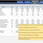 Sales Kpi Dashboard Excel Template | Sales Team Kpi Template Pertaining To Kpi Spreadsheet Template