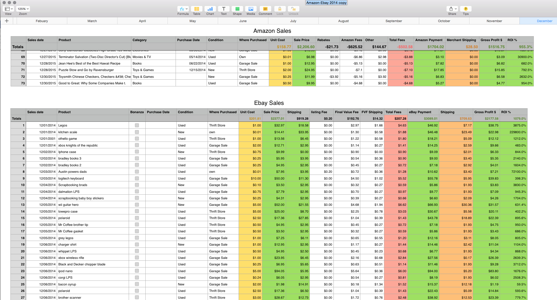 Sales Tracking Spreadsheet - Mac Numbers Template - My Multiple Streams For Numbers Spreadsheet Download