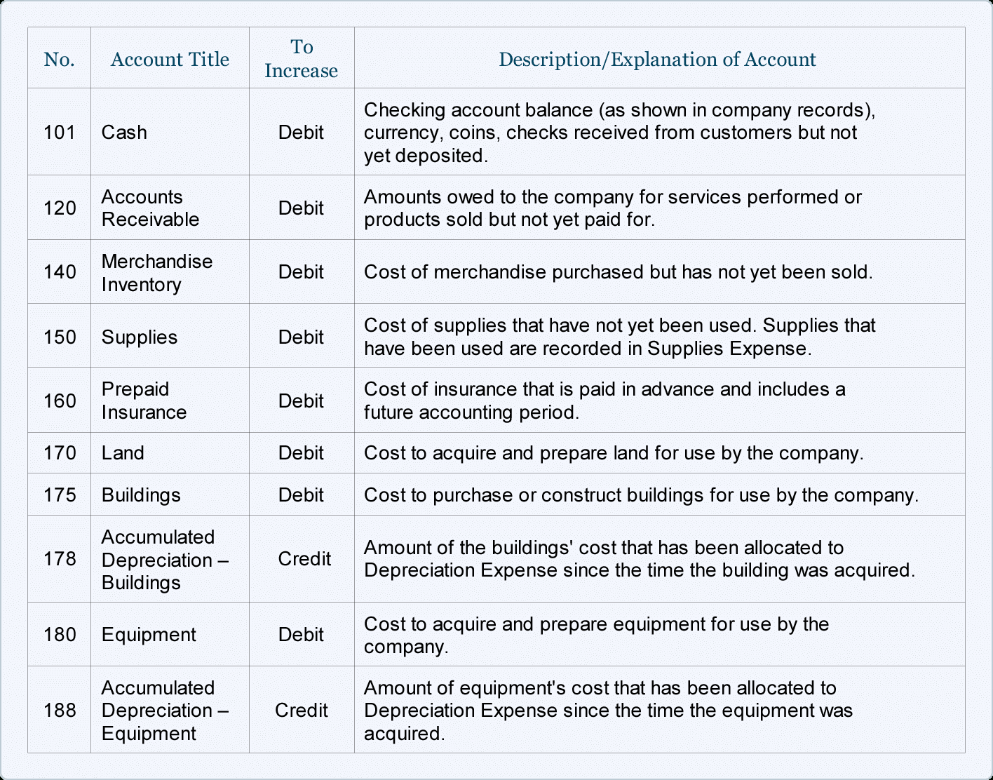 Sample Chart Of Accounts For A Small Company | Accountingcoach In Personal Finance Chart Of Accounts