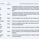 Sample Chart Of Accounts For A Small Company | Accountingcoach Pertaining To Sole Trader Accounts Spreadsheet