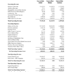 Sample Church Financial Statement | St. Catherine Of Siena Church ... Also Income And Expense Statement Template