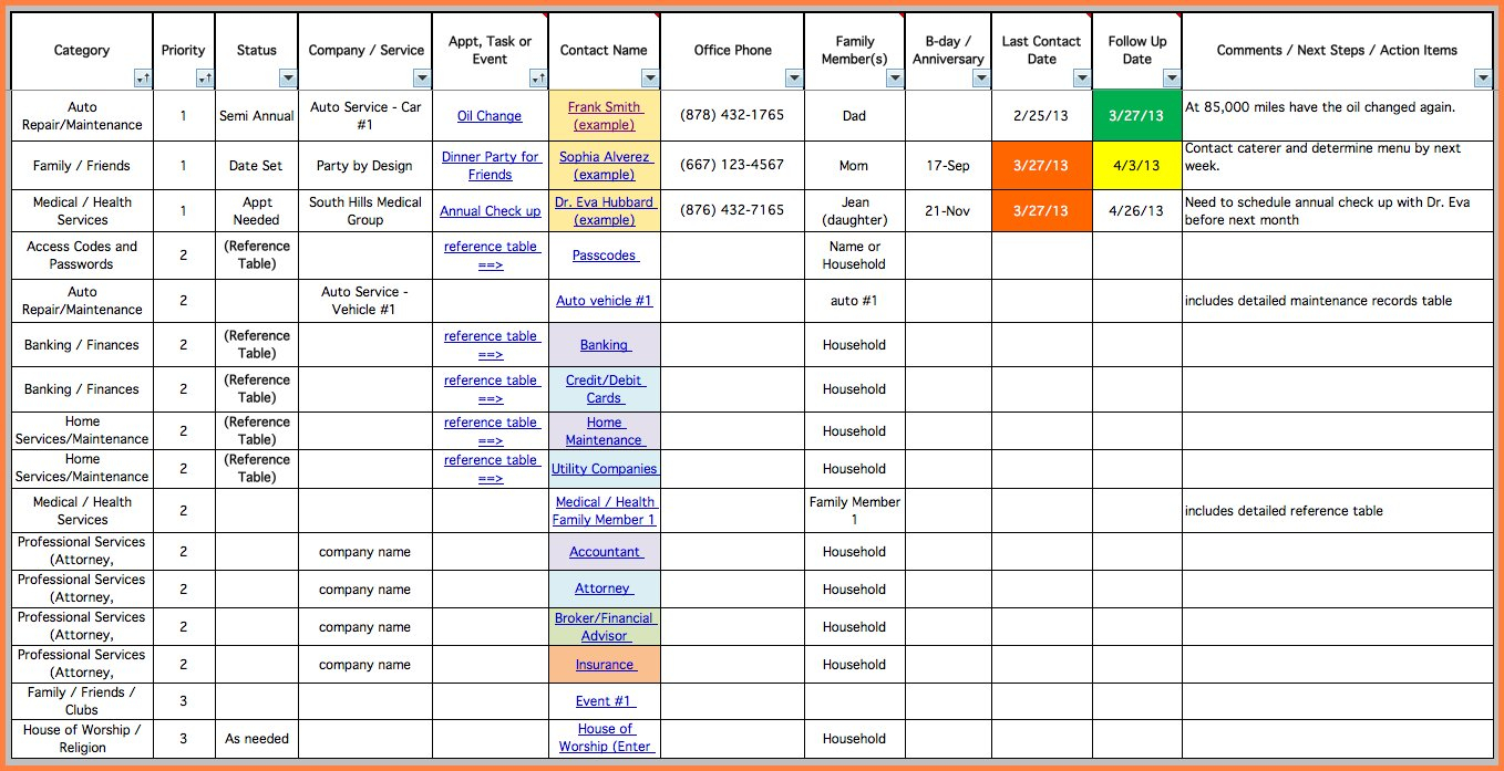 Sample Project Management Spreadsheet Example Plan Template Free ... Regarding Project Management Spreadsheet Template Excel