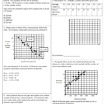Scatter Plot Correlation And Line Of Best Fit Exam High School And Scatter Plots And Trend Lines Worksheet