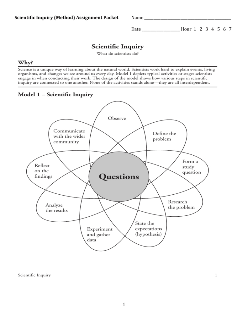 Scientific Method Assignment Packet Within Scientific Inquiry Worksheet