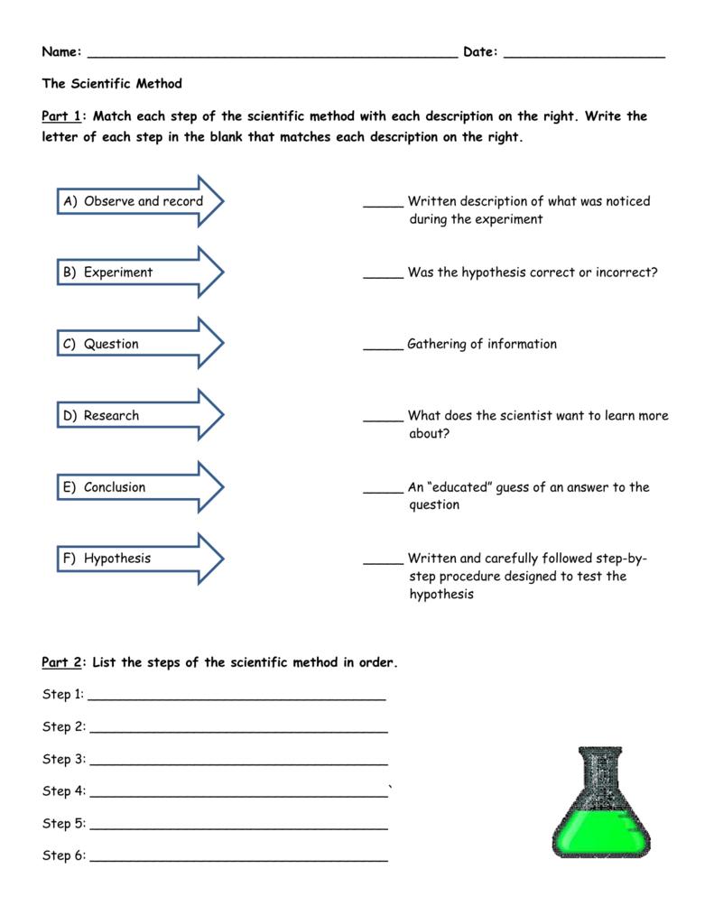 Scientific Method Matching Worksheet Intended For Scientific Method Worksheet Answers