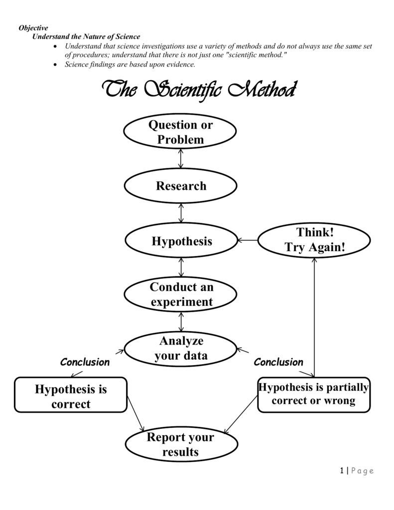Scientific Method Worksheet Within Can You Spot The Scientific Method Worksheet