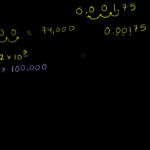 Scientific Notation Examples Video  Khan Academy Throughout Scientific Notation And Standard Notation Worksheet Answers