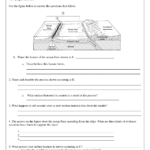 Sea Floor Spreading Worksheet Answers Seafloorspreading Notes As Well As Sea Floor Spreading Worksheet Answers