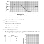 Section Name  Velocitytime Graph Worksheet Within Velocity Time Graph Worksheet