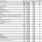 Self Build Costing Spreadsheet In New Home Cost Breakdown Spreadsheet