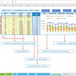 Sensitivity & Scenario Analysis Excel Template   Eloquens In Price Volume Mix Analysis Excel Spreadsheet