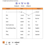 Sentence Building Worksheet Free Esl Printable Home Building With Building Sentences Worksheets 1St Grade