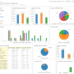 Sharepoint Project Portfolio Dashboard   Google Search | Project ... With Project Portfolio Dashboard Xls