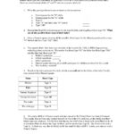 Sickle Cell Anemia Pedigree Worksheet  Briefencounters For Sickle Cell Anemia Worksheet
