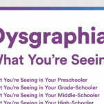Signs Of Dysgraphia In Preschool Elementary Middle And High School For Dyslexia Simulation Worksheet