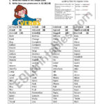 Simple Past Pronunciation  Esl Worksheetval04 Within Esl Pronunciation Worksheets