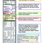 Simple Reading Food Labels Lesson Plan High School Best 25 Inside Nutrition Worksheets For High School