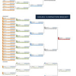 Single And Double Elimination Bracket Creator For Excel | Free Excel ... Within Bowling Spreadsheet