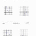 Sketching Quadratic Functions At Paintingvalley  Explore In Quadratic Transformations Worksheet