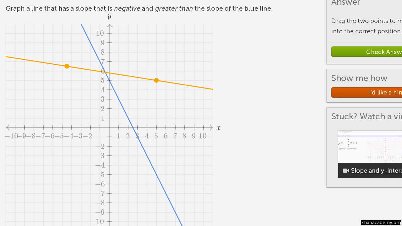 Slope  Direction Of A Line Video  Slope  Khan Academy With Finding Slope From Two Points Worksheet Answers