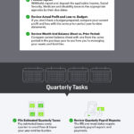 Small Business Accounting Checklist & Infographic | Quickbooks For Month End Accounting Checklist Template