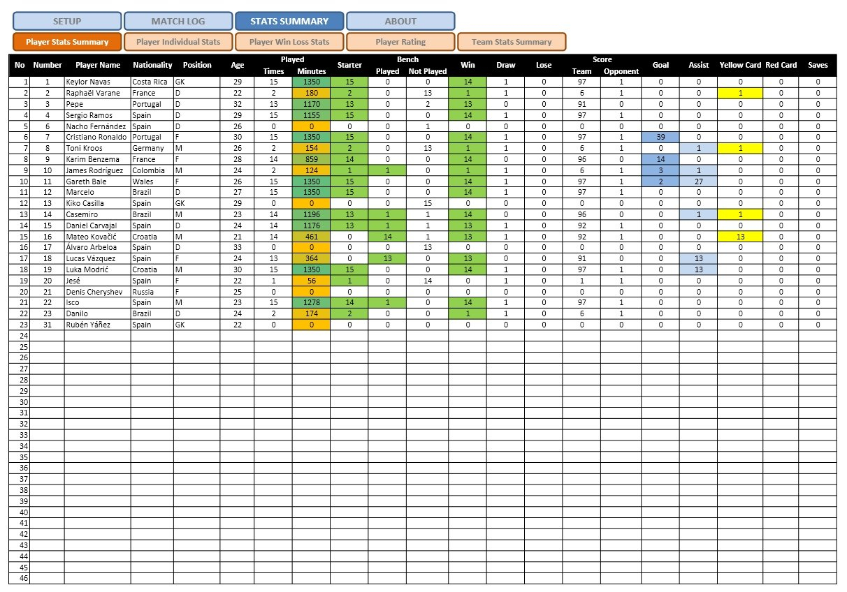 Soccer Team Stats Tracker » Exceltemplate.net For Football Statistics Excel Spreadsheet