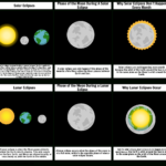 Solar And Lunar Eclipses Storyboardkaitlinmcpherson With Solar And Lunar Eclipses Worksheet