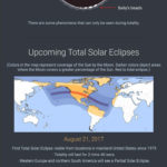 Solar Eclipses  5Th Grade Aim Within Solar And Lunar Eclipses Worksheet