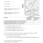 Solubility Curve Practice Problems For Solubility Curve Practice Problems Worksheet 1 Answers