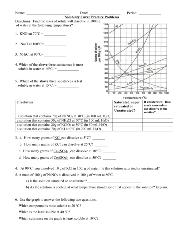 Solubility Curve Practice Problems for Solubility Curve Practice