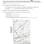 Solubility Curve Practice Problems Worksheet 1 And Solubility Curve Practice Problems Worksheet