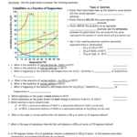 Solubility Curve Practice Problems Worksheet 1 And Solubility Curve Practice Problems Worksheet