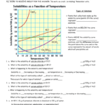 Solubility Curve Practice Problems Worksheet 1 For Solubility Curve Practice Problems Worksheet