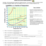 Solubility Curve Practice Problems Worksheet 1 In Solubility Curve Practice Problems Worksheet