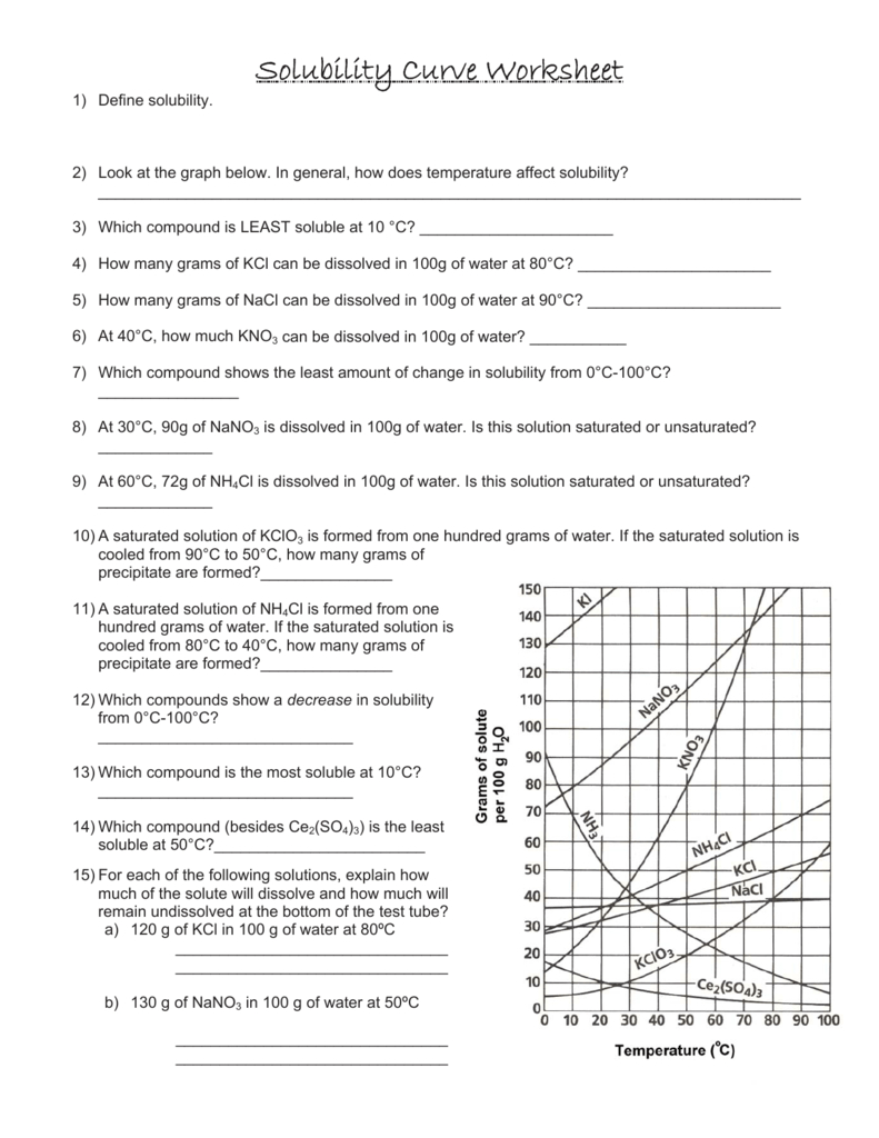 Solubility Curve Worksheet For Solubility Curve Practice Problems Worksheet