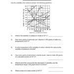 Solubility Curve Worksheet Regarding Solubility Curve Practice Problems Worksheet