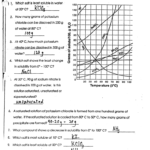 Solubility Curves And Solubility Curve Practice Problems Worksheet