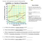 Solubility Curves For Solubility Curve Practice Problems Worksheet